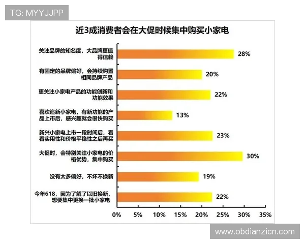如何通过葡京新电子的产品创新满足消费者不断变化的需求