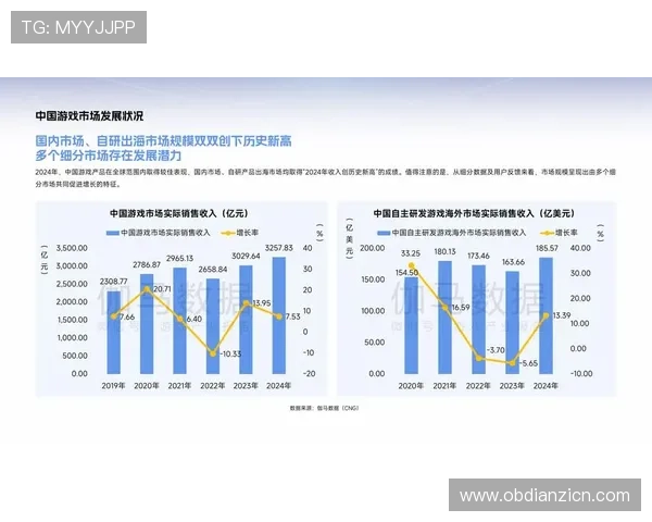 打造符合市场趋势的老虎机游戏设计方案的创新思路与实践经验