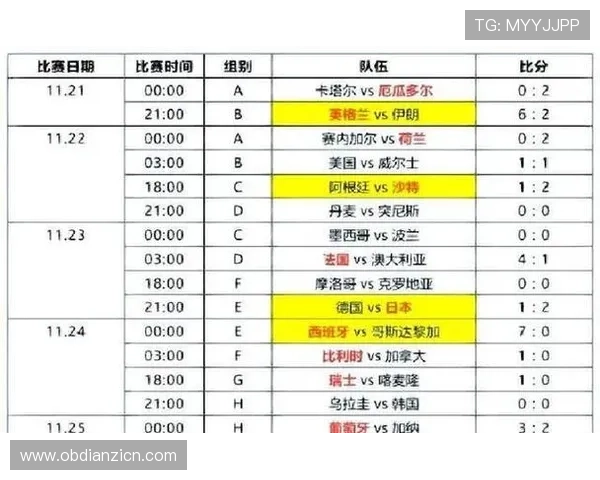 世界杯瑞士对卡塔尔比赛首发阵容最新预测与比赛走势 世界杯瑞士对卡塔尔比赛首发阵容最新预测与比赛走势